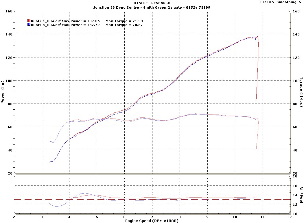 TuneECU Custom tune list Triumph